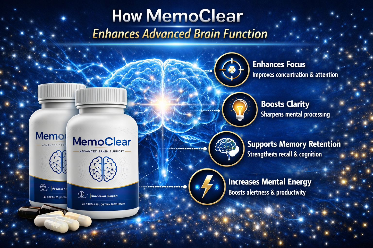 MemoClear how it works infographic: circulation, cellular energy, amino acid and nervous system support